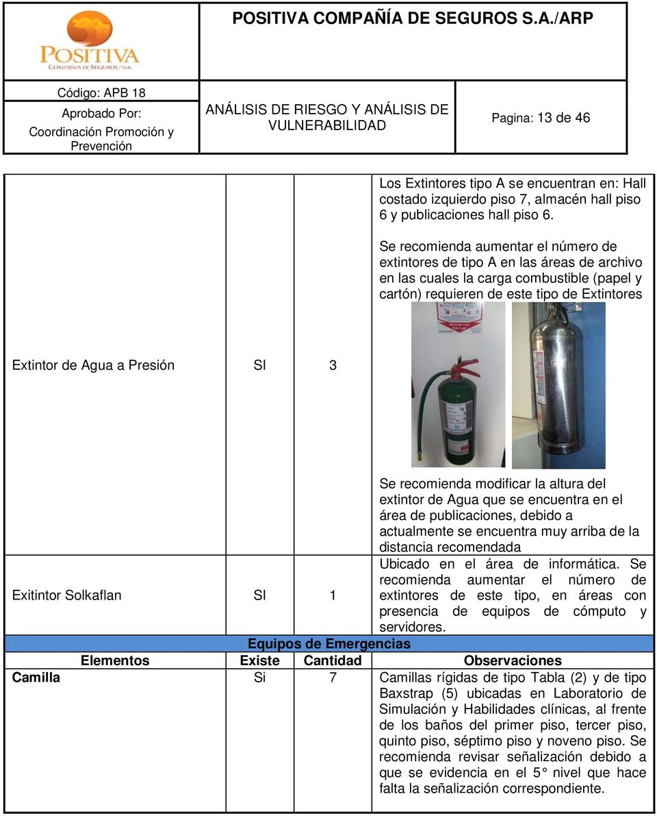 3 Se recomienda modificar la altura del extintor de Agua que se encuentra en el área de publicaciones, debido a actualmente se encuentra muy arriba de la distancia recomendada Ubicado en el área de