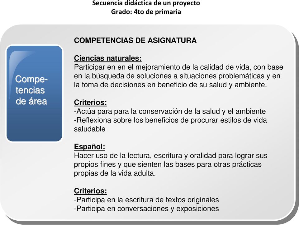 Criterios: -Actúa para para la conservación de la salud y el ambiente -Reflexiona sobre los beneficios de procurar estilos de vida saludable Español: Hacer uso de la lectura,