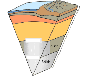UNIDAD 2. LA GEOSFERA 1. Qué es la geosfera? Completa en el dibujo de la derecha las capas de la Tierra 2. Qué es un mineral? Defínelo 3. Explica brevemente las propiedades de los minerales. 4.