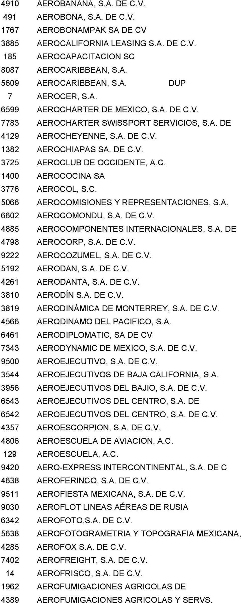 C. 5066 AEROCOMISIONES Y REPRESENTACIONES, S.A. 6602 AEROCOMONDU, S.A. DE C.V. 4885 AEROCOMPONENTES INTERNACIONALES, S.A. DE 4798 AEROCORP, S.A. DE C.V. 9222 AEROCOZUMEL, S.A. DE C.V. 5192 AERODAN, S.