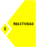 Rombos de seguridad Siempre a la derecha del rombo y con color amarillo se representa la información relacionada con la REACTIVIDAD. 4. Explosivo 3. Con calor o choque puede explotar. 2.