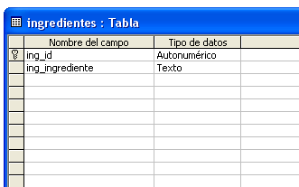 TABLA INGREDIENTES Crea una tabla para los ingredientes. No olvides añadir la clave principal. Recuerda también añadir el prefijo con el nombre de la tabla a los campos.