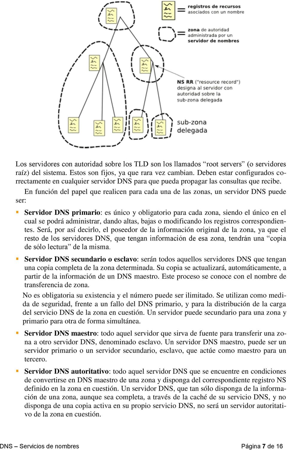 En función del papel que realicen para cada una de las zonas, un servidor DNS puede ser: Servidor DNS primario: es único y obligatorio para cada zona, siendo el único en el cual se podrá administrar,