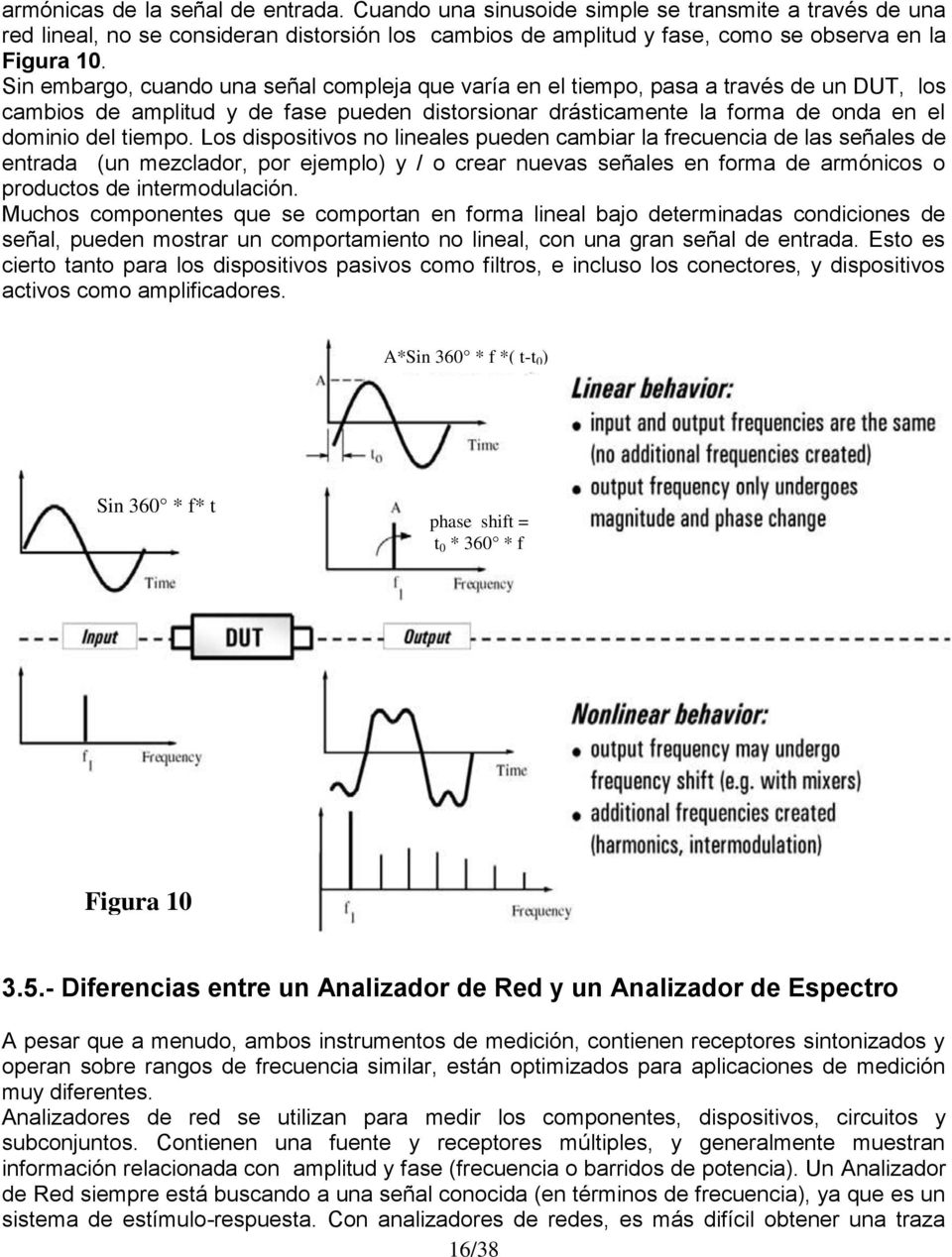 Los dispositivos no lineales pueden cambiar la frecuencia de las señales de entrada (un mezclador, por ejemplo) y / o crear nuevas señales en forma de armónicos o productos de intermodulación.