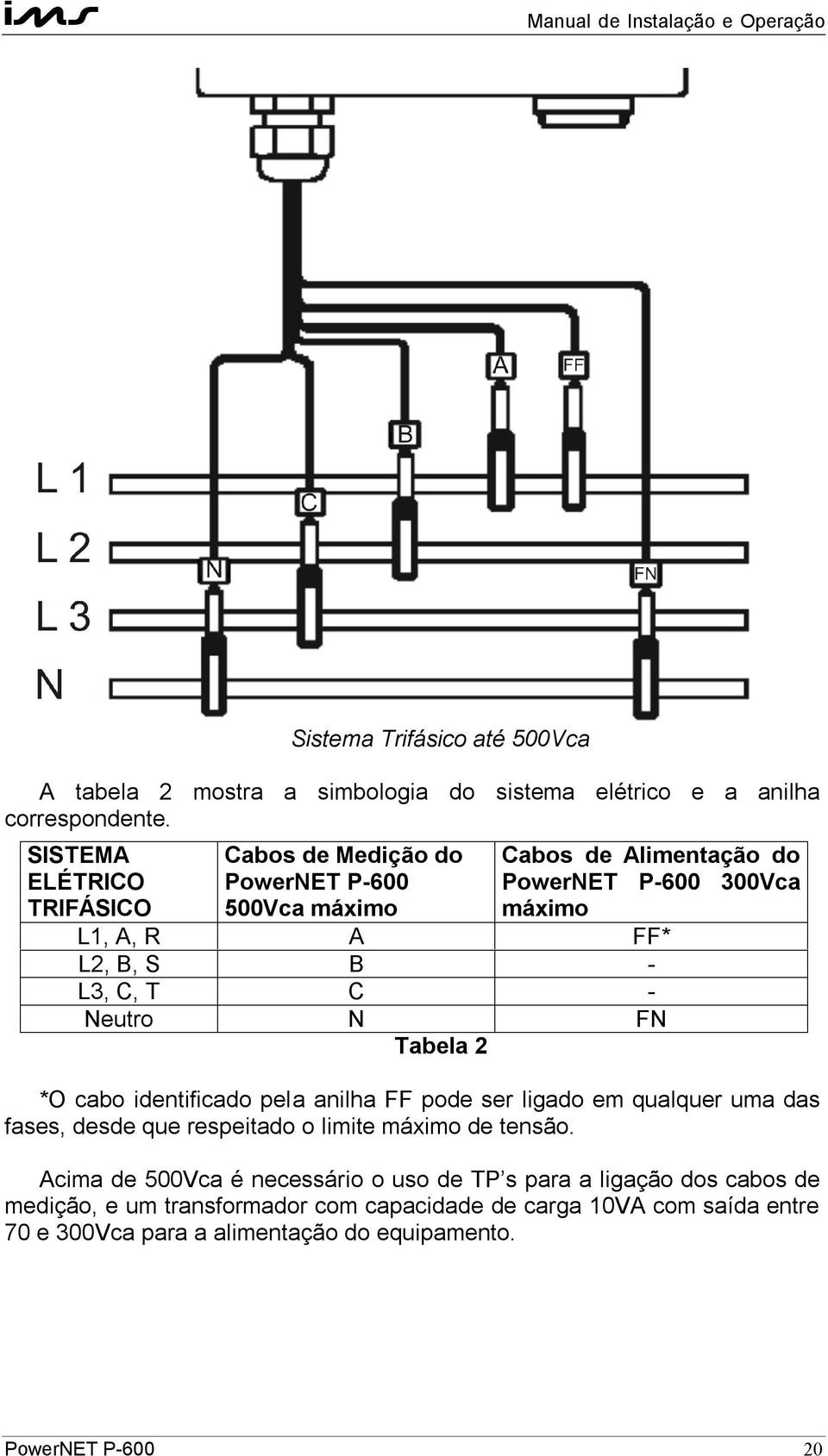 C - Neutro N FN Tabela 2 *O cabo identificado pela anilha FF pode ser ligado em qualquer uma das fases, desde que respeitado o limite máximo de tensão.