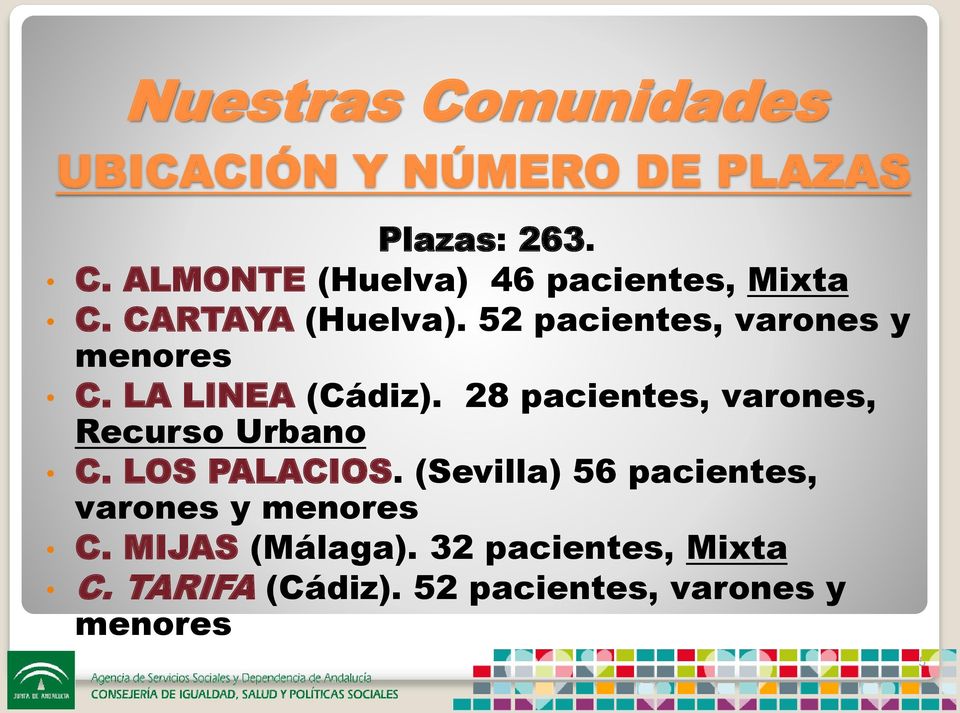 28 pacientes, varones, Recurso Urbano C. LOS PALACIOS.