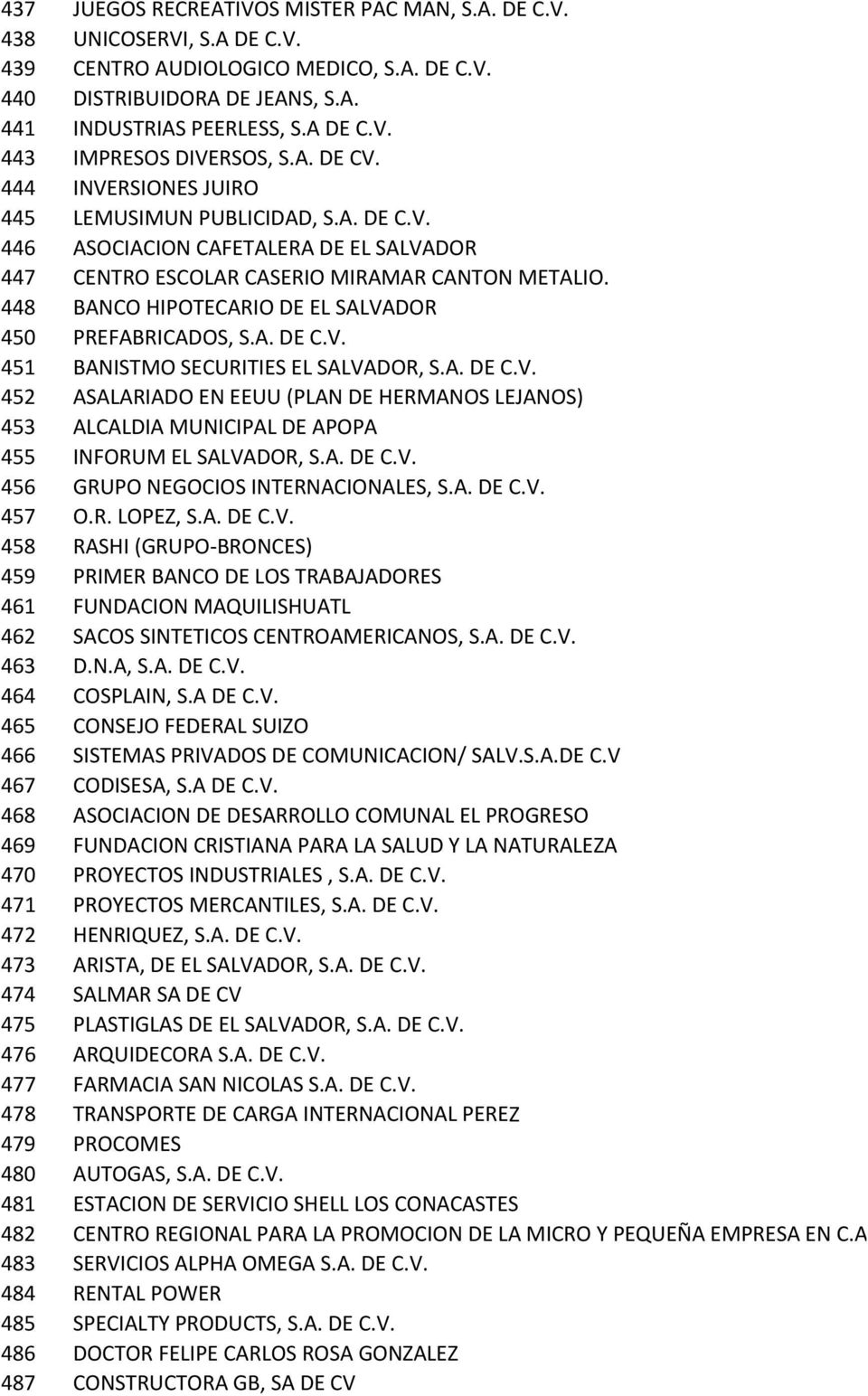 448 BANCO HIPOTECARIO DE EL SALVADOR 450 PREFABRICADOS, S.A. DE C.V. 451 BANISTMO SECURITIES EL SALVADOR, S.A. DE C.V. 452 ASALARIADO EN EEUU (PLAN DE HERMANOS LEJANOS) 453 ALCALDIA MUNICIPAL DE APOPA 455 INFORUM EL SALVADOR, S.