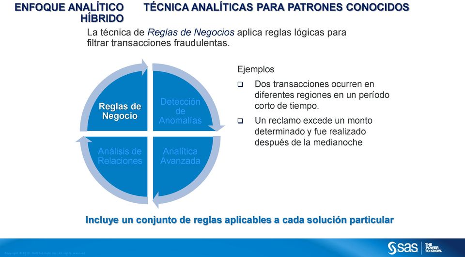 Reglas de Negocio Análisis de Relaciones Detección de Anomalías Analítica Avanzada Ejemplos Dos transacciones ocurren en