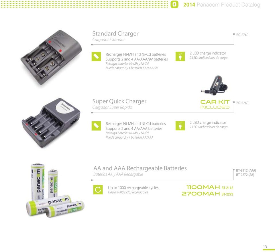 Ni-Cd batteries Supports 2 and 4 AA/AAA batteries Recarga baterías Ni-MH y Ni-Cd Puede cargar 2 y 4 baterías AA/AAA 2 LED charge indicator 2 LEDs indicadores de carga AA and