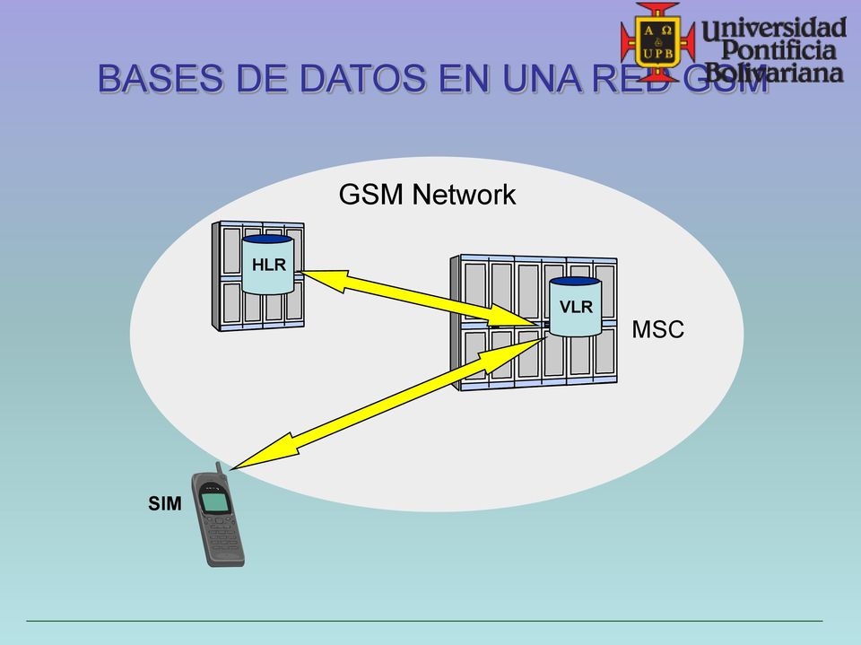 GSM Network
