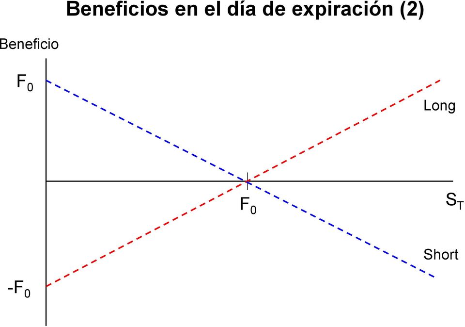 (2) Beneficio F 0