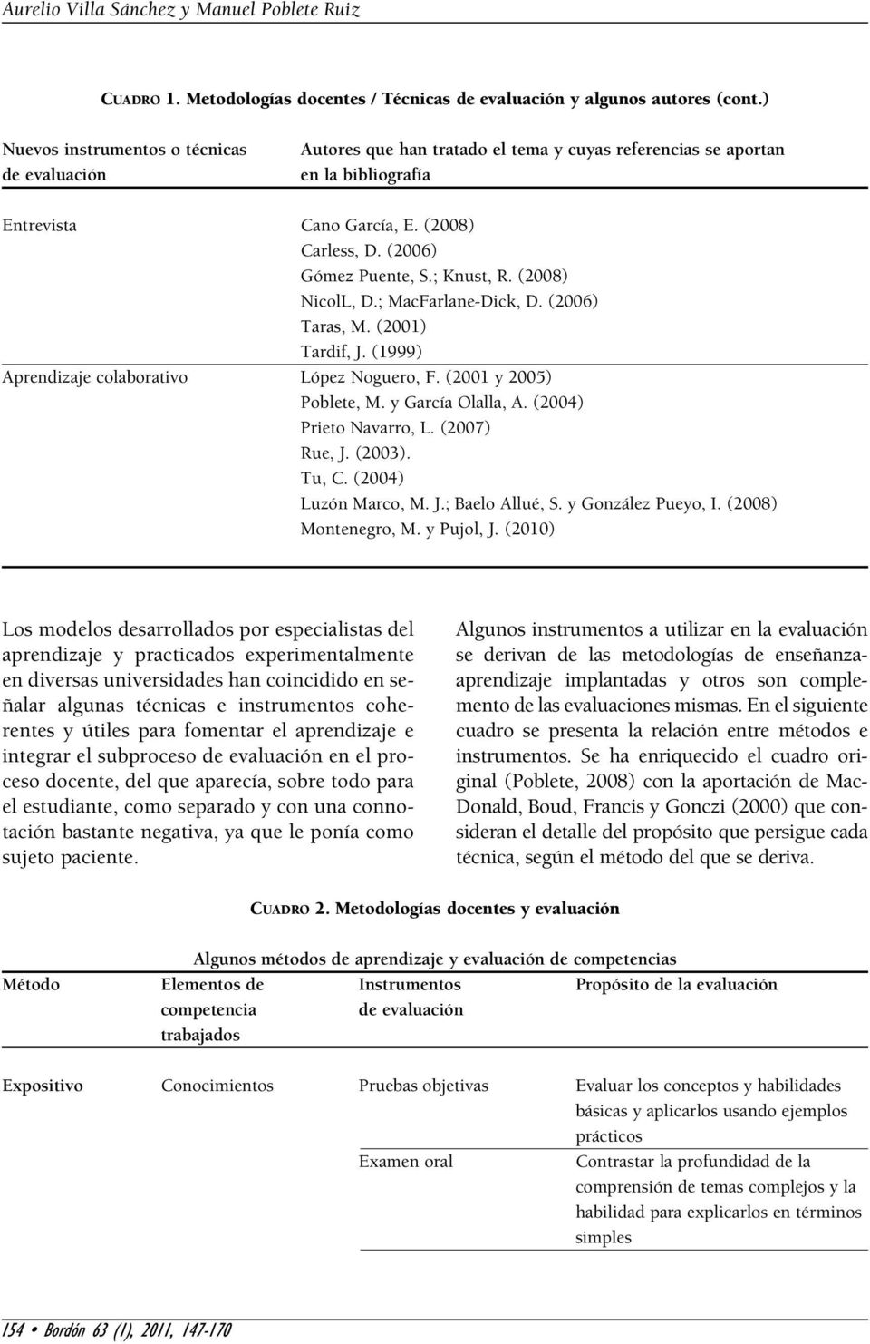 ; Knust, R. (2008) NicolL, D.; MacFarlane-Dick, D. (2006) Taras, M. (2001) Tardif, J. (1999) Aprendizaje colaborativo López Noguero, F. (2001 y 2005) Poblete, M. y García Olalla, A.