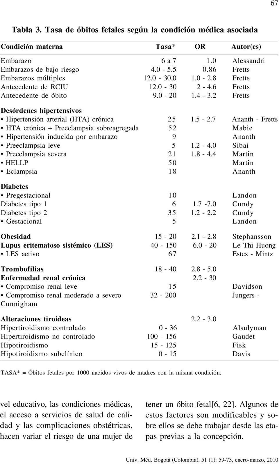2 Fretts Desórdenes hipertensivos Hipertensión arterial (HTA) crónica 25 1.5-2.