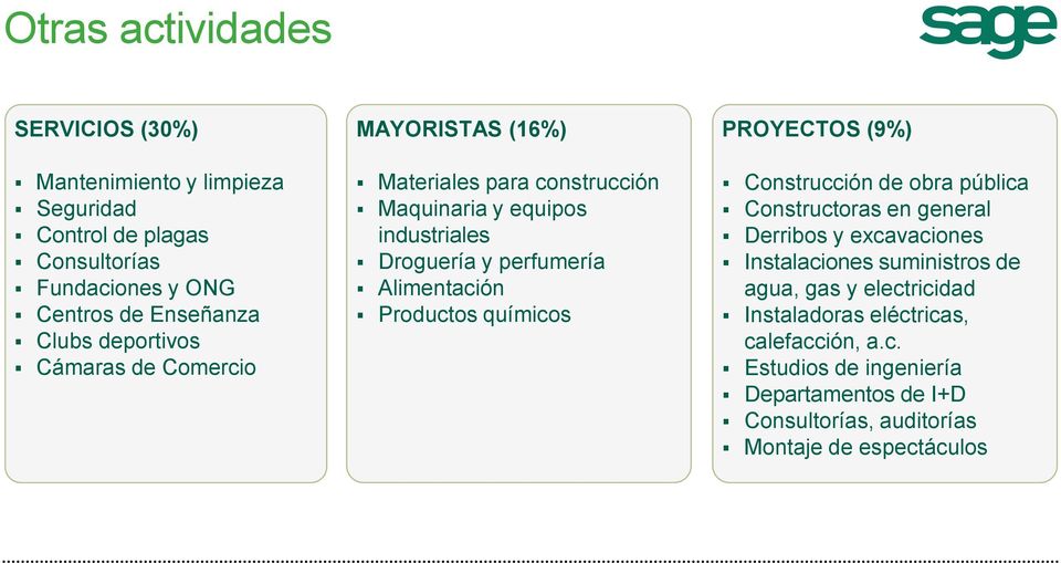 Productos químicos PROYECTOS (9%) Construcción de obra pública Constructoras en general Derribos y excavaciones Instalaciones suministros de agua,