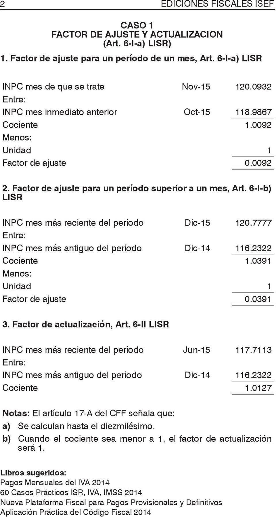 6-I-b) LISR INPC mes más reciente del período Dic-15 120.7777 Entre: INPC mes más antiguo del período Dic-14 116.2322 Cociente 1.0391 Unidad 1 Factor de ajuste 0.0391 3. Factor de actualización, Art.