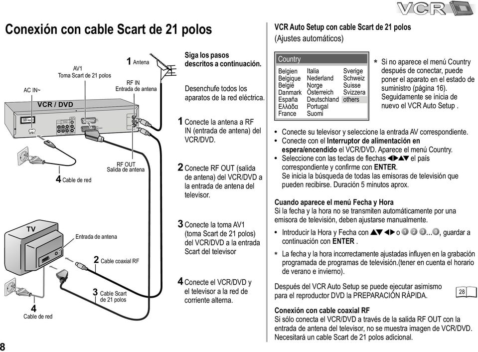 IN Entrada de antena RF NI RF OUT RF OUT Salida de antena Cable coaxial RF Cable Scart de 21 polos 1 2 3 4 Siga los pasos descritos a continuación. Desenchufe todos los aparatos de la red eléctrica.