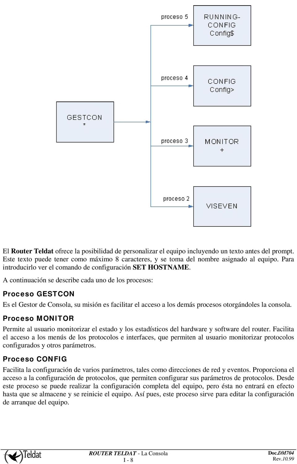 A continuación se describe cada uno de los procesos: Proceso GESTCON Es el Gestor de Consola, su misión es facilitar el acceso a los demás procesos otorgándoles la consola.