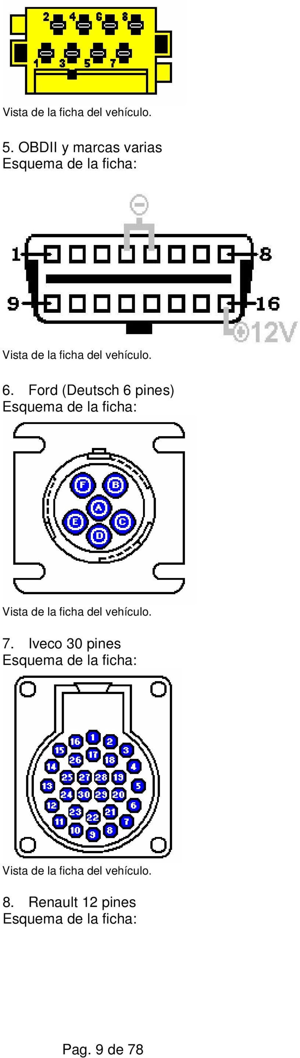 Ford (Deutsch 6 pines) Esquema de la ficha: Vista de la ficha del vehículo. 7.