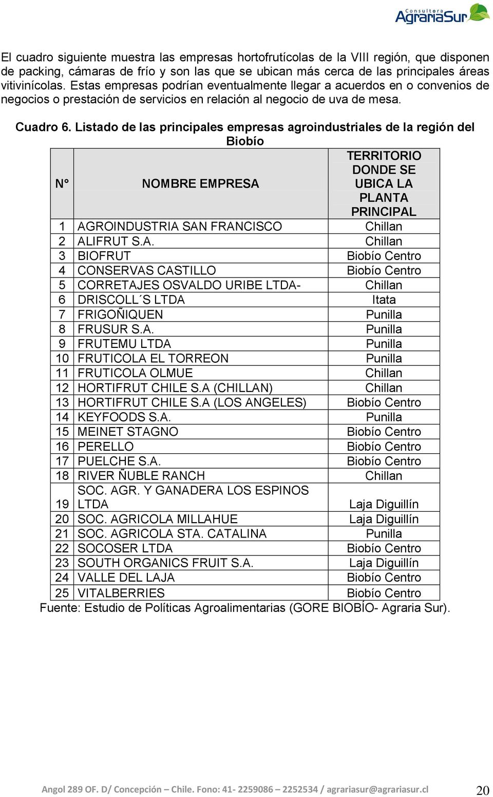 Listado de las principales empresas agroindustriales de la región del Biobío TERRITORIO DONDE SE N NOMBRE EMPRESA 