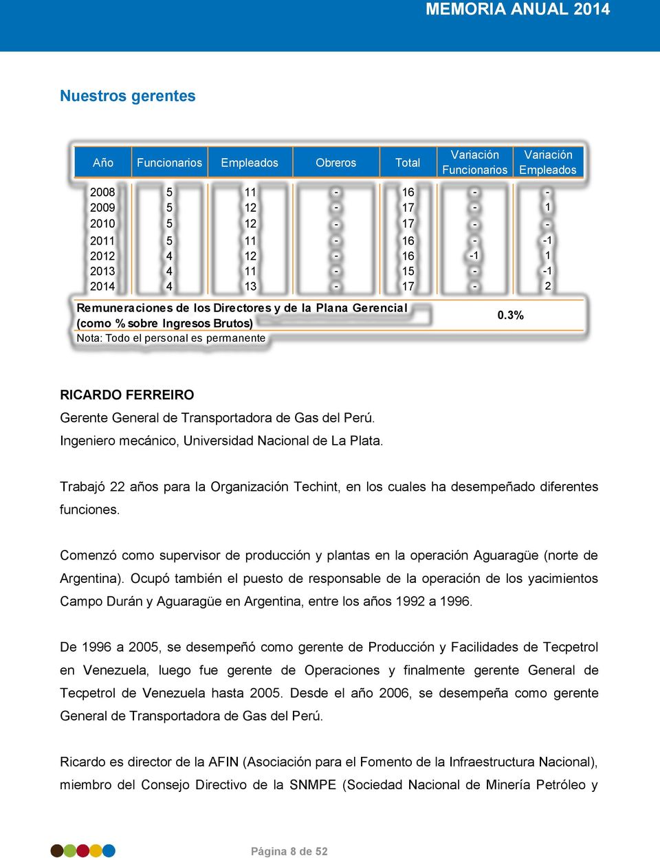 3% RICARDO FERREIRO Gerente General de Transportadora de Gas del Perú. Ingeniero mecánico, Universidad Nacional de La Plata.