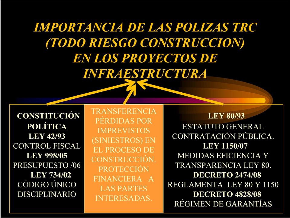 (SINIESTROS) EN EL PROCESO DE CONSTRUCCIÓN. PROTECCIÓN FINANCIERA A LAS PARTES INTERESADAS.