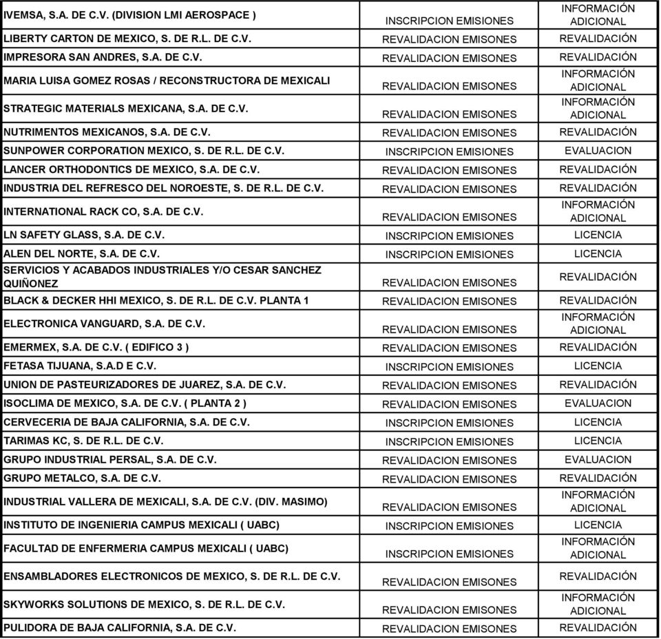 DE R.L. DE C.V. REVALIDACIÓN INTERNATIONAL RACK CO, S.A. DE C.V. LN SAFETY GLASS, S.A. DE C.V. INSCRIPCION EMISIONES LICENCIA ALEN DEL NORTE, S.A. DE C.V. INSCRIPCION EMISIONES LICENCIA SERVICIOS Y ACABADOS INDUSTRIALES Y/O CESAR SANCHEZ QUIÑONEZ REVALIDACIÓN BLACK & DECKER HHI MEXICO, S.