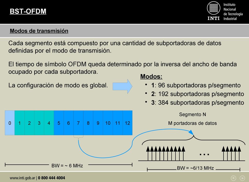El tiempo de símbolo OFDM queda determinado por la inversa del ancho de banda ocupado por cada subportadora.