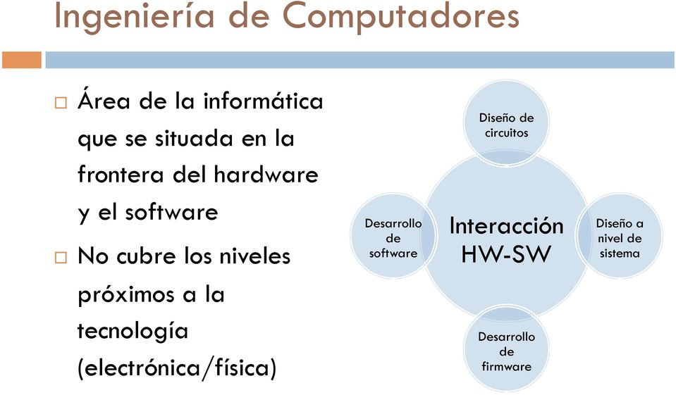 software Diseño de circuitos Interacción HW-SW Diseño a nivel de