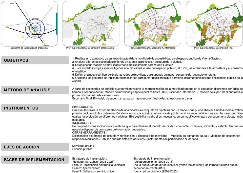 Analizar diferentes escenarios teniendo en cuenta la proyección de futuro de la ciudad. 3. Establecer un modelo de movilidad urbana más sostenible para Vitoria-Gasteiz. 4.