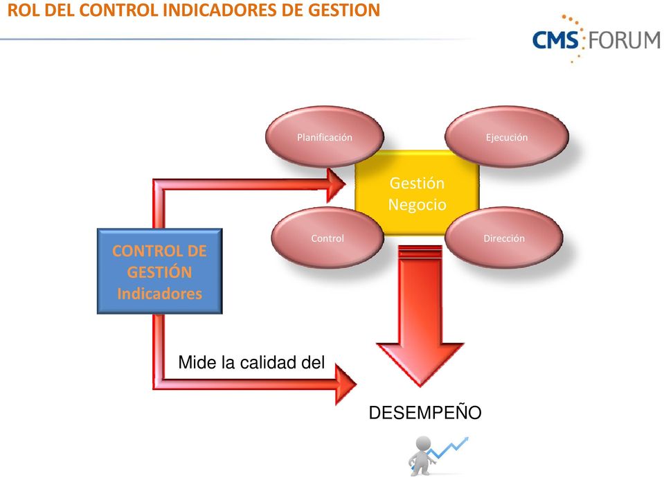 CONTROL DE GESTIÓN Indicadores Control