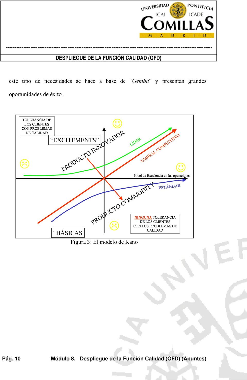 LÍDER Figura 3: El modelo de Kano NINGUNA TOLERANCIA DE LOS CLIENTES CON LOS PROBLEMAS DE