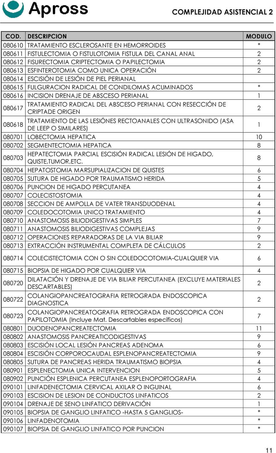 DE CRIPTADE ORIGEN TRATAMIENTO DE LAS LESIÓNES RECTOANALES CON ULTRASONIDO (ASA DE LEEP O SIMILARES) 08070 LOBECTOMIA HEPATICA 0 08070 SEGMENTECTOMIA HEPATICA 8 HEPATECTOMIA PARCIAL ESCISIÓN RADICAL