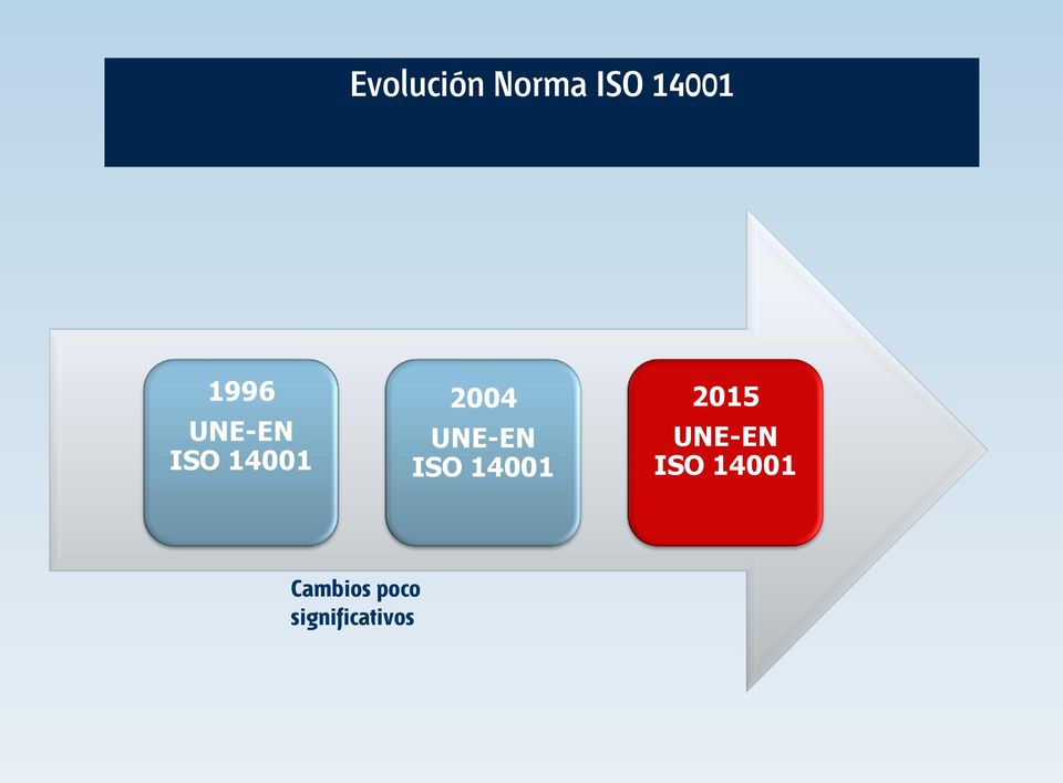 UNE-EN ISO 14001 2015 UNE-EN