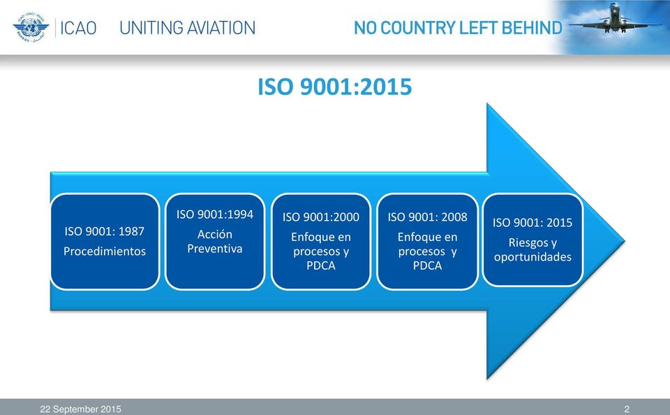 procesos y PDCA ISO 9001: 2008 Enfoque en procesos y