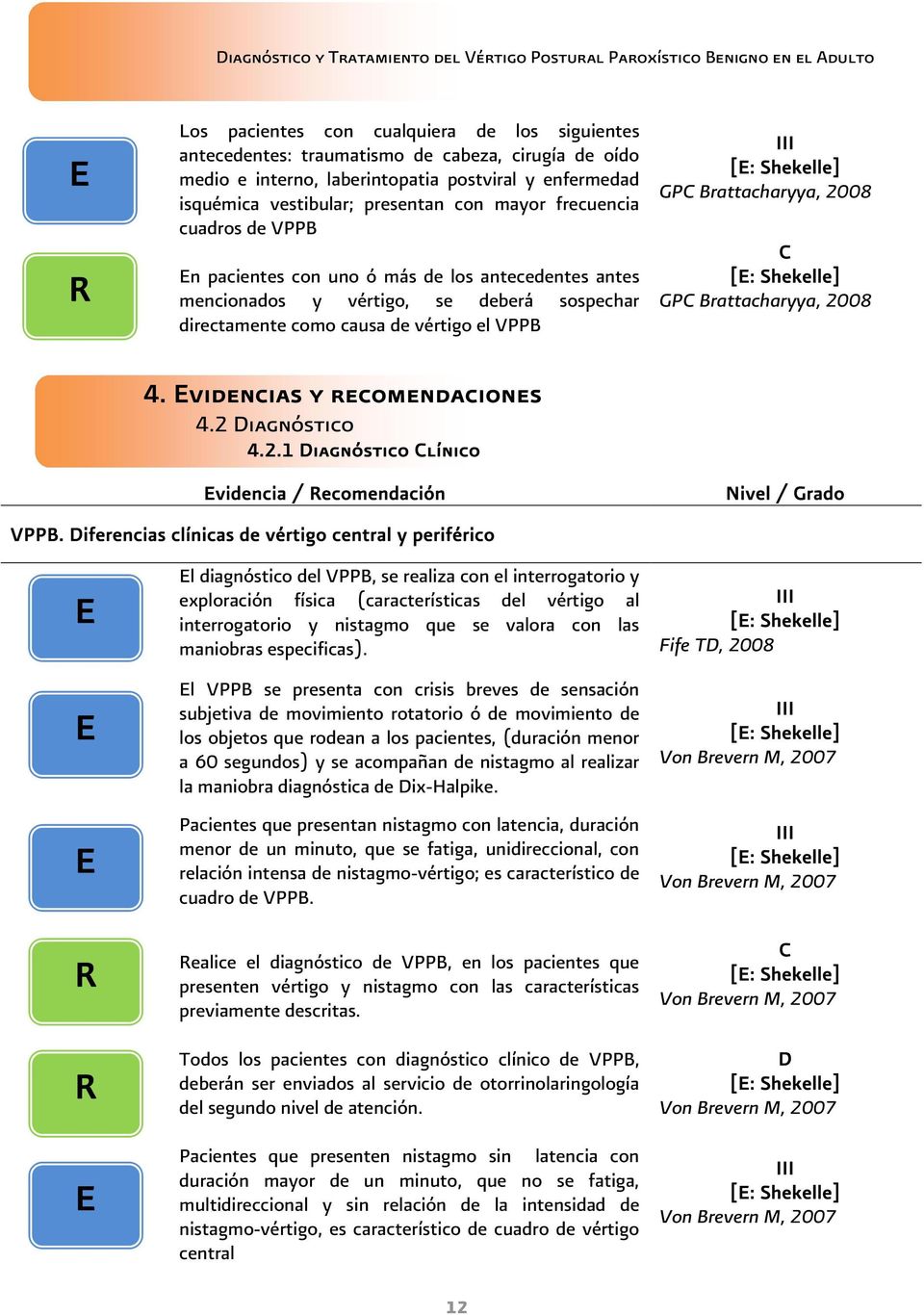 2 Diagnóstico 4.2.1 Diagnóstico Clínico videncia / ecomendación VPPB.