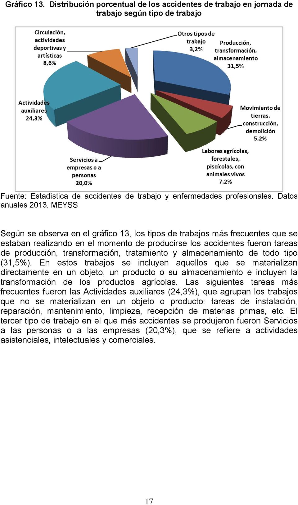 tratamiento y almacenamiento de todo tipo (31,5%).