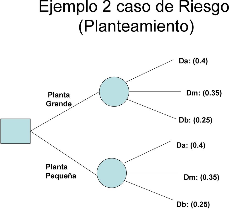 4) Planta Grande Dm: (0.