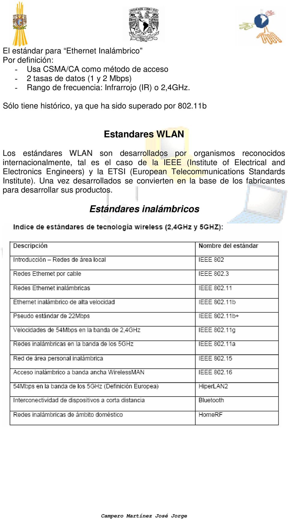 11b Estandares WLAN Los estándares WLAN son desarrollados por organismos reconocidos internacionalmente, tal es el caso de la IEEE (Institute of