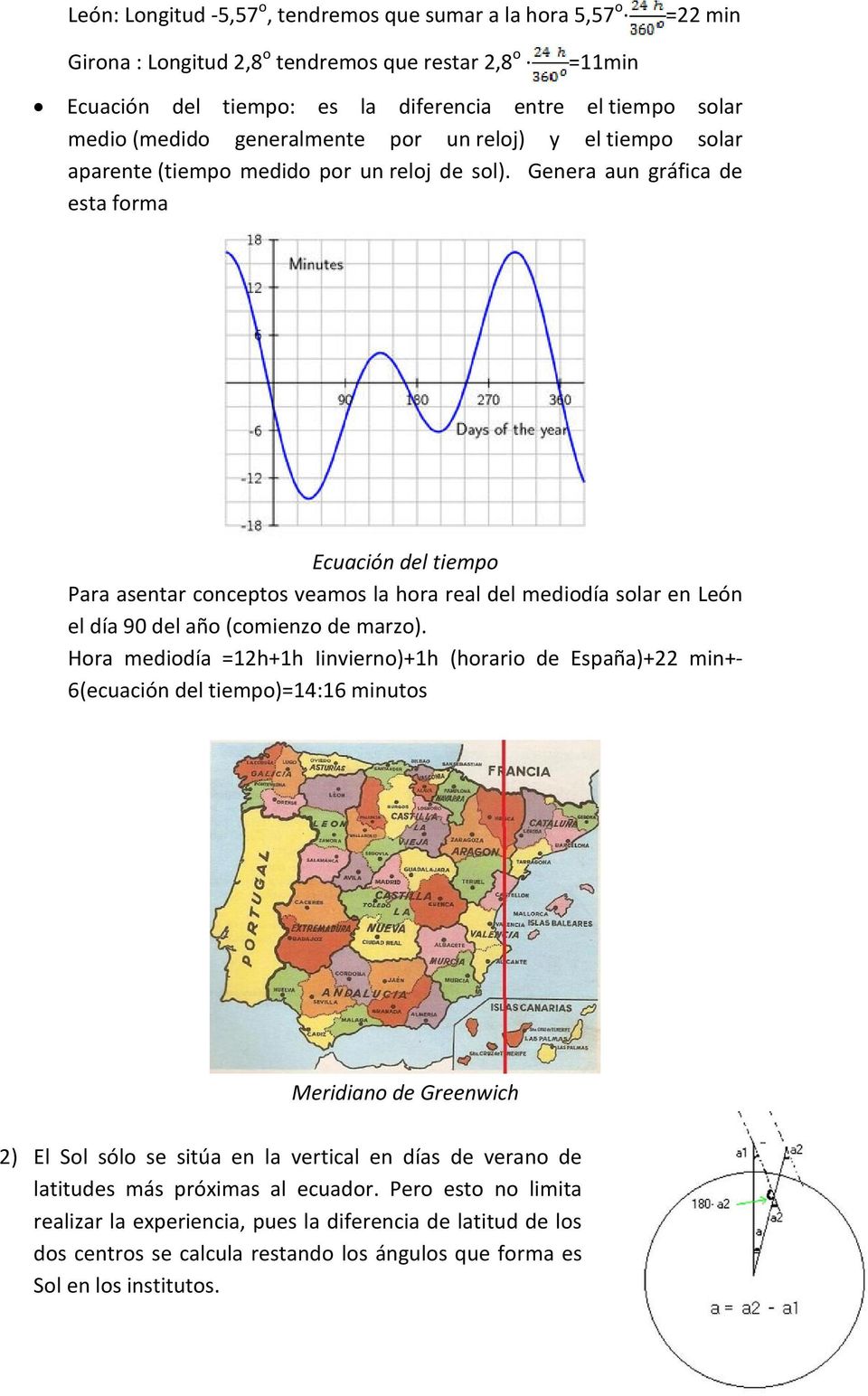 Genera aun gráfica de esta forma Ecuación del tiempo Para asentar conceptos veamos la hora real del mediodía solar en León el día 90 del año (comienzo de marzo).