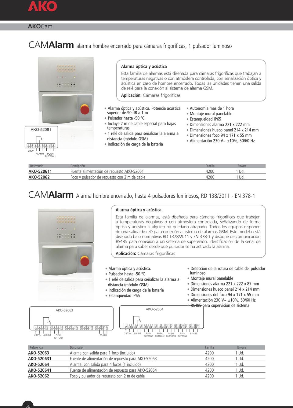 Aplicación: Cámaras frigoríficas Alarma óptica y acústica.