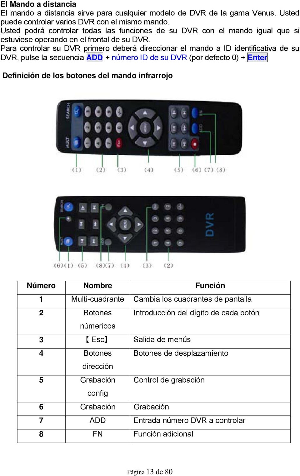 Para controlar su DVR primero deberá direccionar el mando a ID identificativa de su DVR, pulse la secuencia ADD + número ID de su DVR (por defecto 0) + Enter Definición de los botones del mando