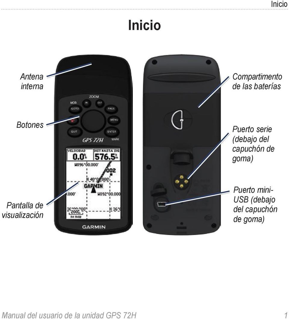 goma) Pantalla de visualización Puerto mini- USB