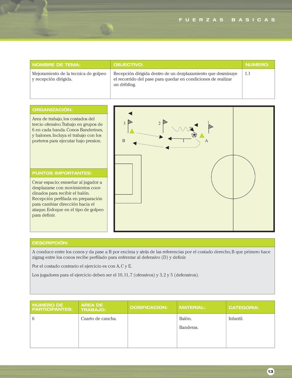 Crear espacio; esnseñar al jugador a desplazarse con movimientos coordinados para recibir el balón. Recepción perfilada en preparación para cambiar dirección hacia el ataque.