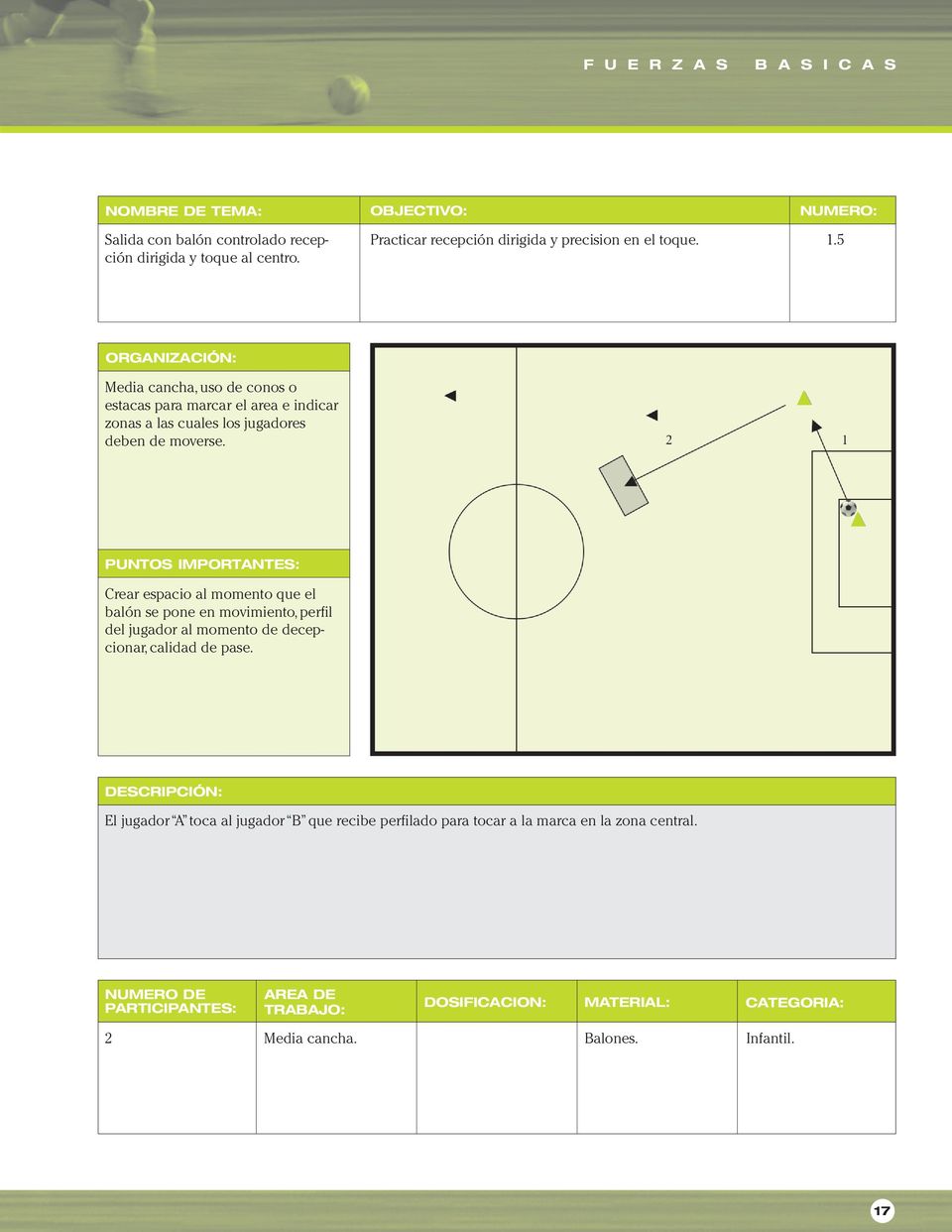 Crear espacio al momento que el balón se pone en movimiento, perfil del jugador al momento de decepcionar, calidad de pase.