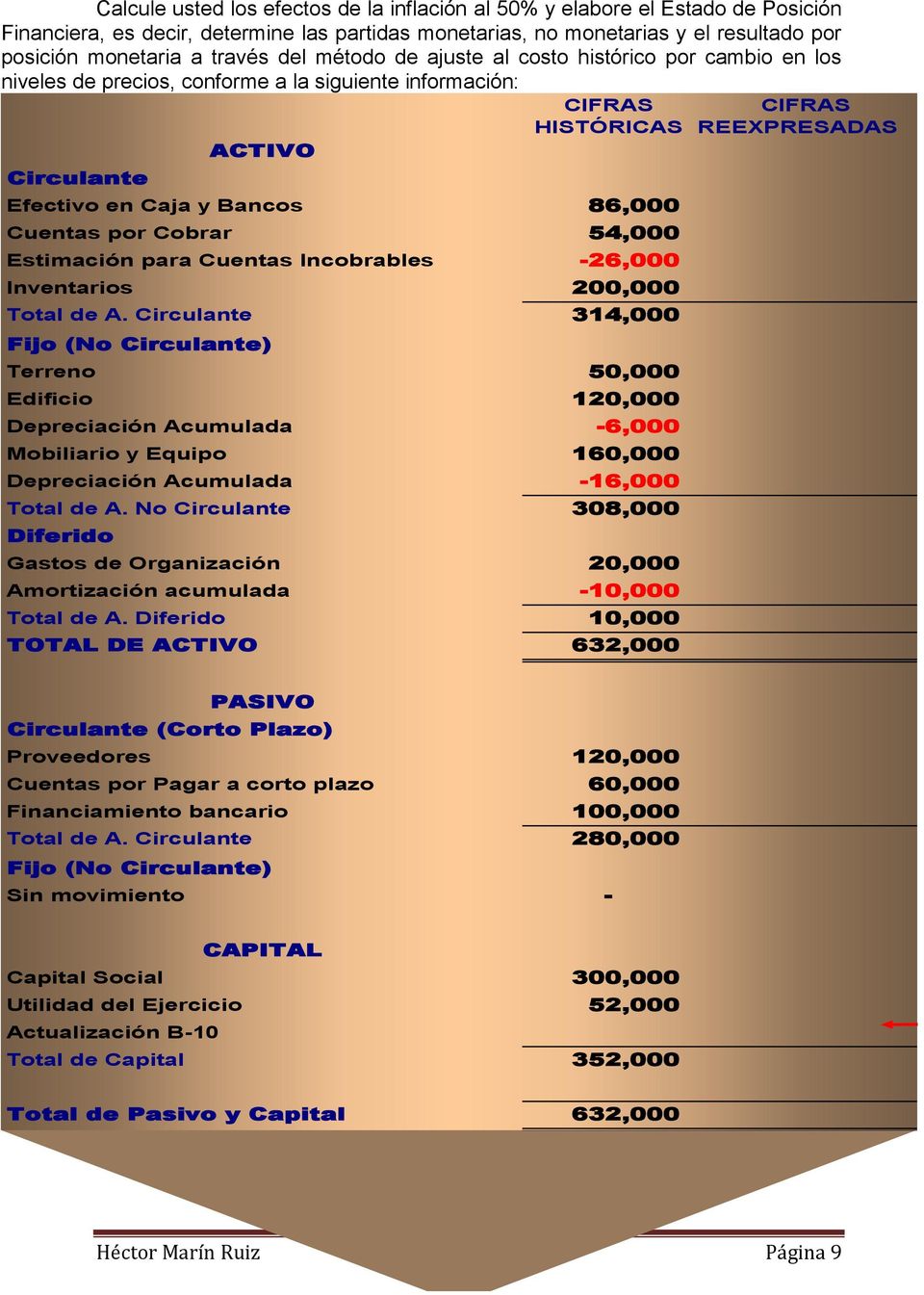Estimación para Cuentas Incobrables -26,000 Inventarios 200,000 Total de A.