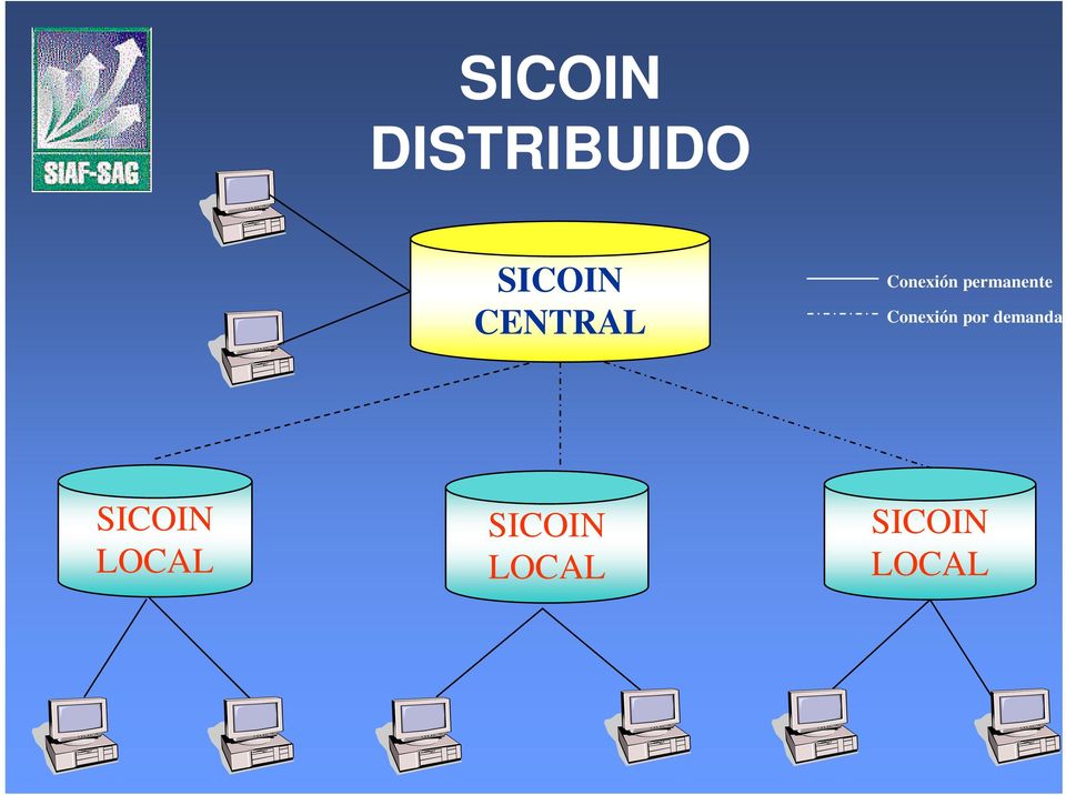 Conexión por demanda SICOIN