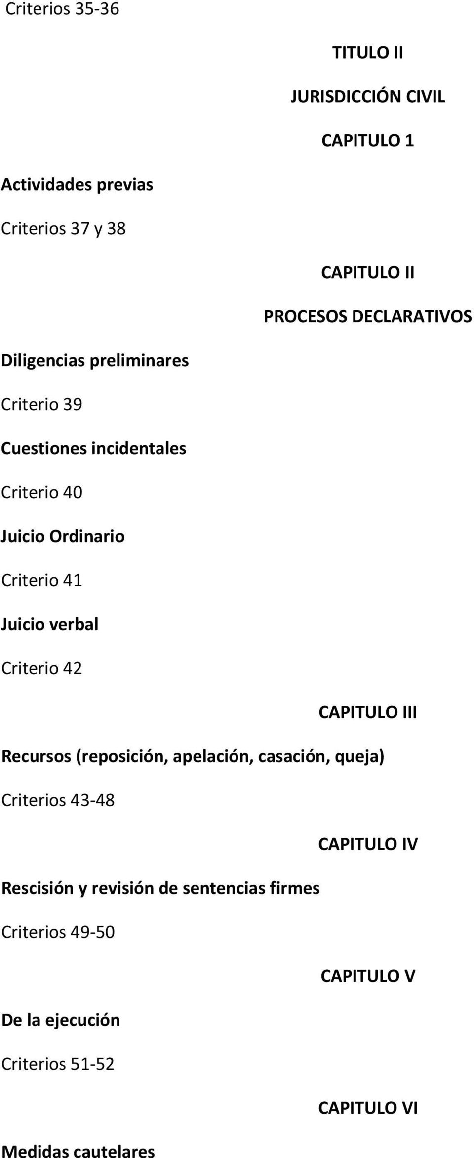 Juicio verbal Criterio 42 CAPITULO III Recursos (reposición, apelación, casación, queja) Criterios 43-48 CAPITULO IV