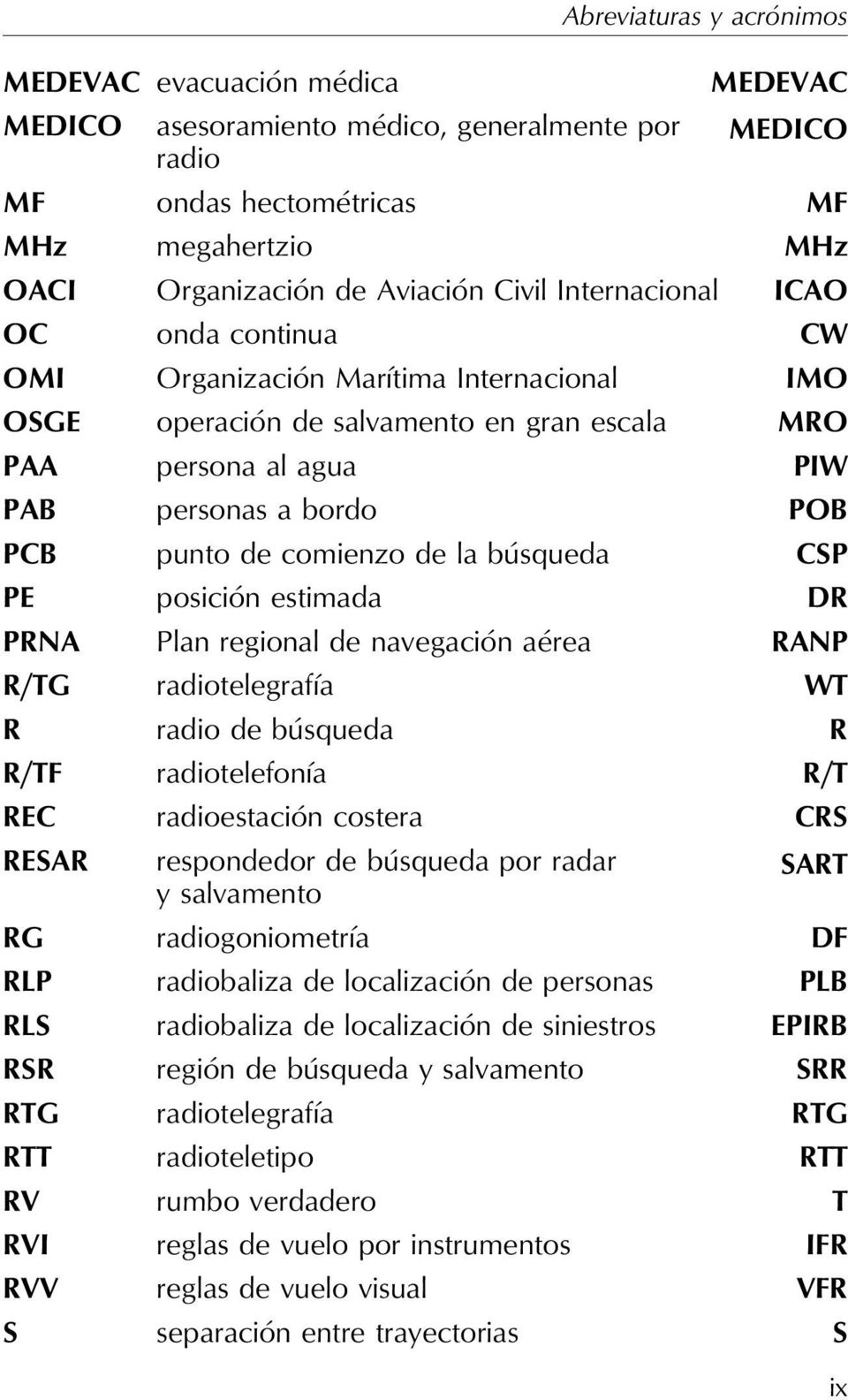 comienzo de la búsqueda CSP PE posición estimada DR PRNA Plan regional de navegación aérea RANP R/TG radiotelegrafía WT R radio de búsqueda R R/TF radiotelefonía R/T REC radioestación costera CRS
