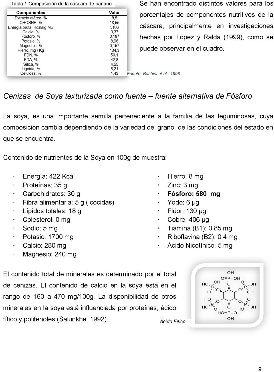 , 1998 Cenizas de Soya texturizada como fuente fuente alternativa de Fósforo La soya, es una importante semilla perteneciente a la familia de las leguminosas, cuya composición cambia dependiendo de