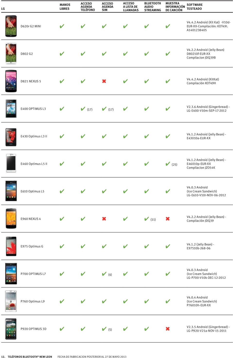 0.3 Android (Ice Cream Sandwich) LG-E610-V10I-NOV-06-2012 E960 NEXUS 4 (11) V4.2.2 Android (Jelly Bean) - Compilación JDQ39 E975 Optimus G V4.1.2 (Jelly Bean) - E97510b-268-06 P700 OPTIMUS L7 (4) V4.